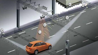 Illustration for article titled Beating a Toll Camera?